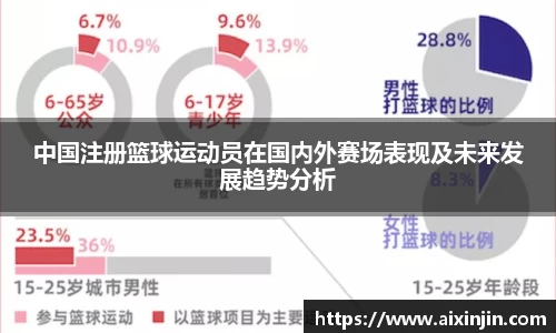 中国注册篮球运动员在国内外赛场表现及未来发展趋势分析